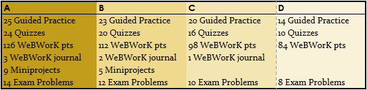 A Grade Checklist