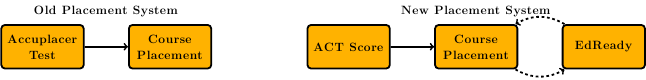 old and new placement scheme diagram