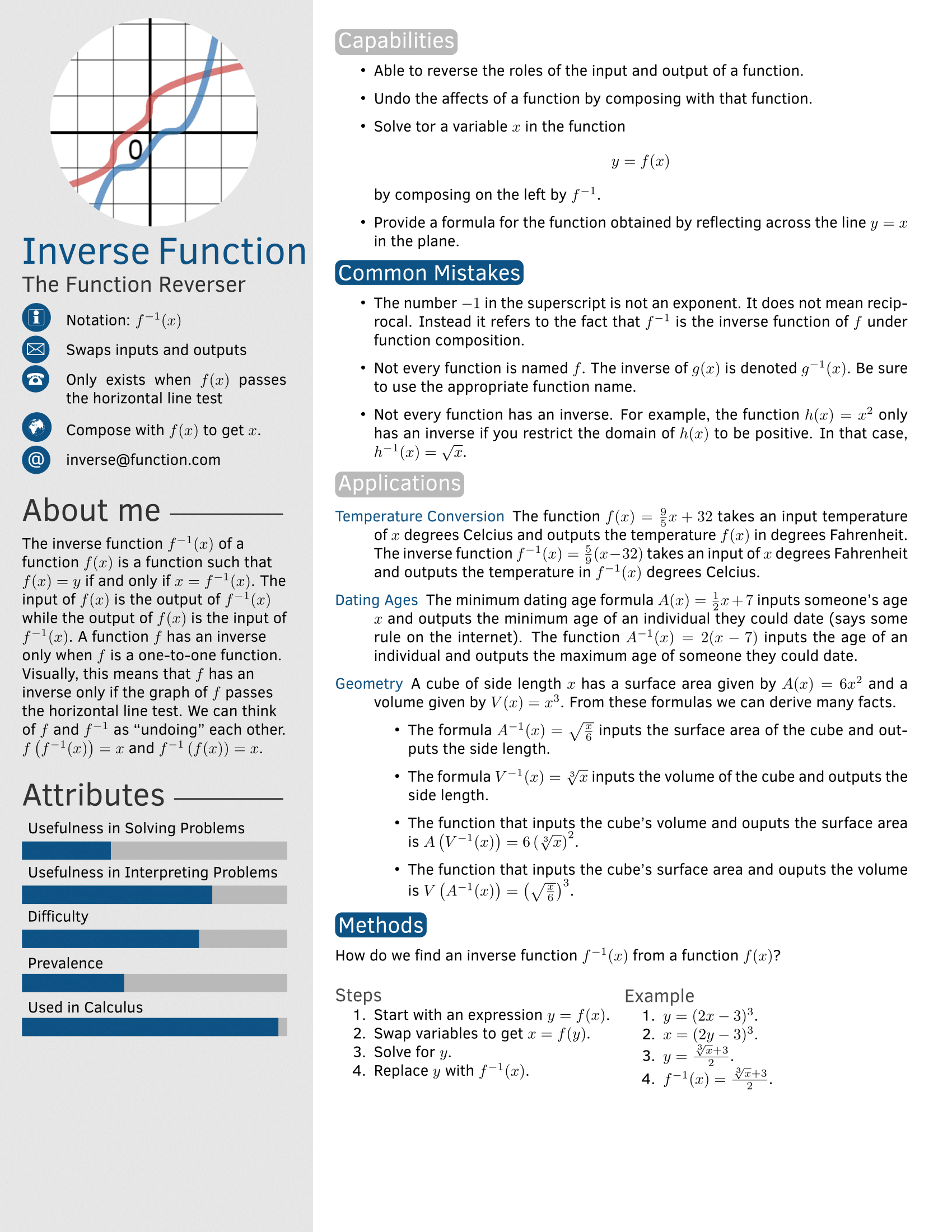 A resume for inverse functions